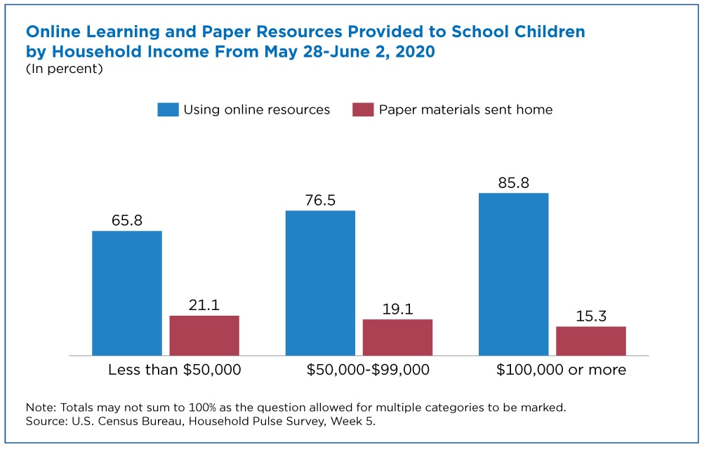 Virtual Classroom Software: Distance Learning Across Geographies