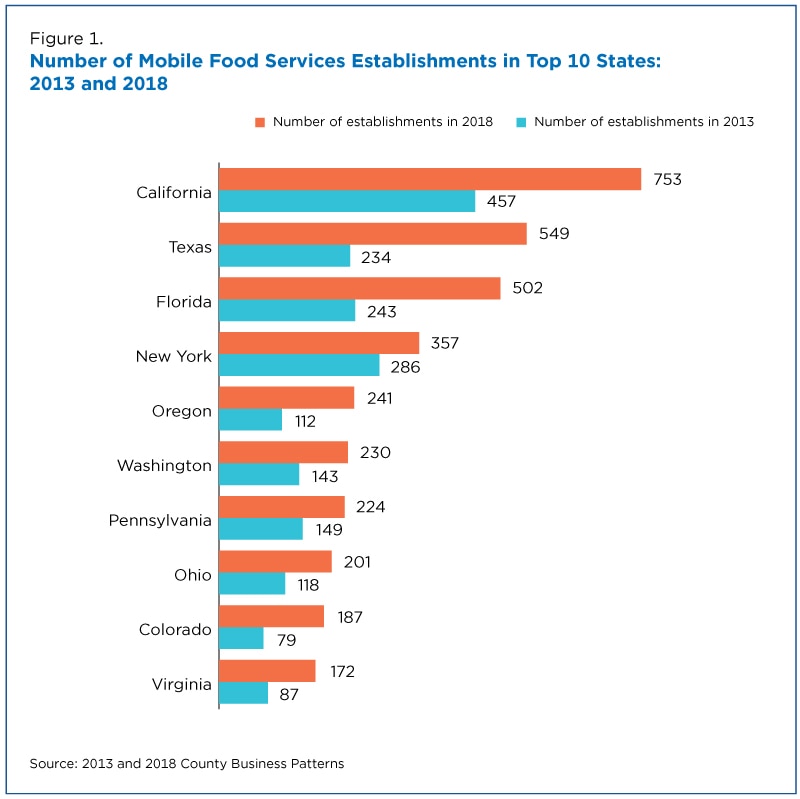 Chart: The Pandemic's Toll on the U.S. Restaurant Industry