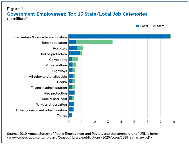 The 2019 Annual Survey of Public Employment and Payroll Is Out