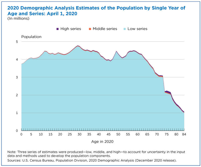 Wereldvenster partitie Meander Census Shares Population Estimates for Evaluation of Upcoming Results
