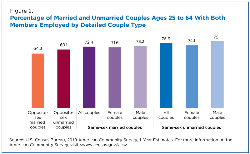 married people do have more sex Sex Images Hq