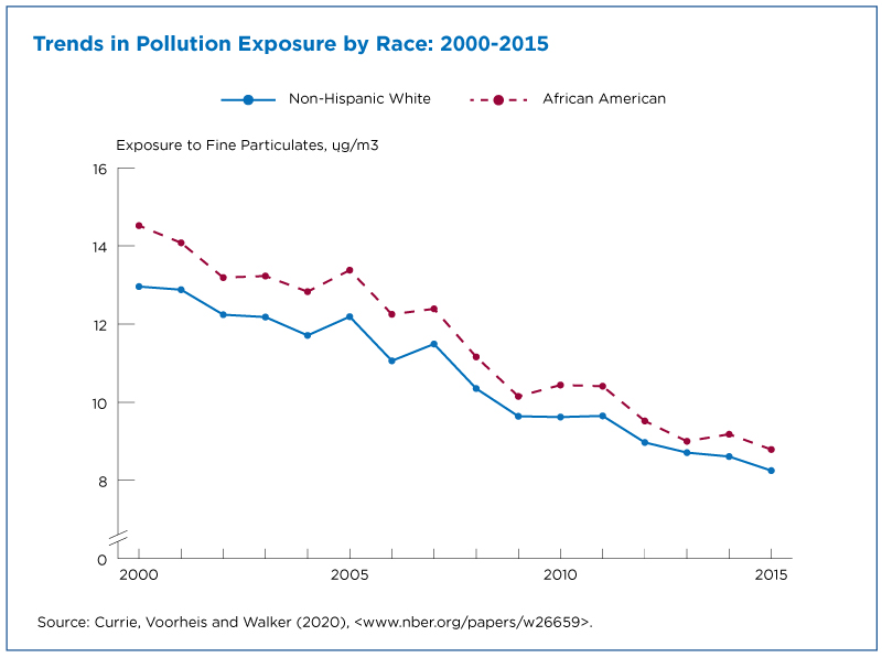 Air Pollution Diminishes Future Generations’ Economic Opportunities