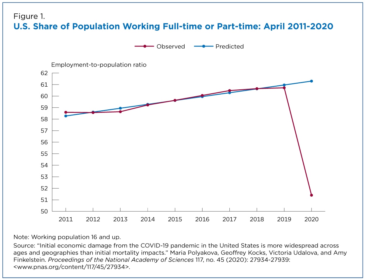 2023 Coronavirus Economic Impact on Older Workers 5-year first 