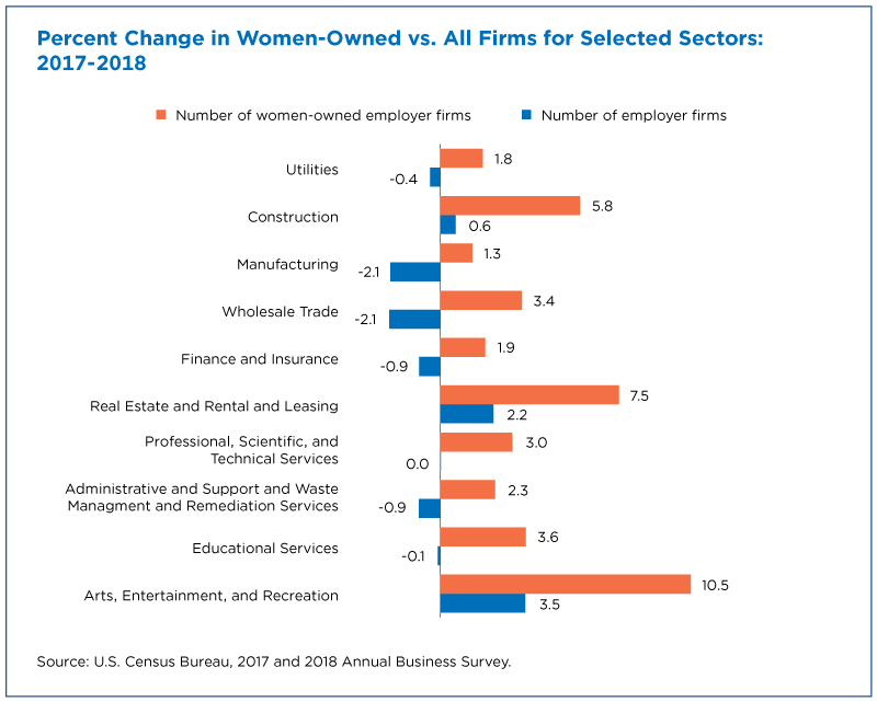 Female Own