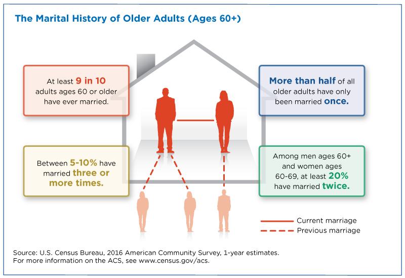 Older Adults Only