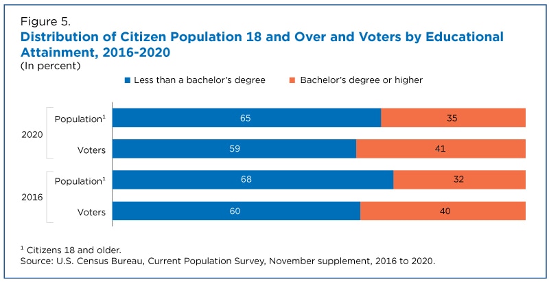 2020 presidential candidate ages: Explore the generation gap