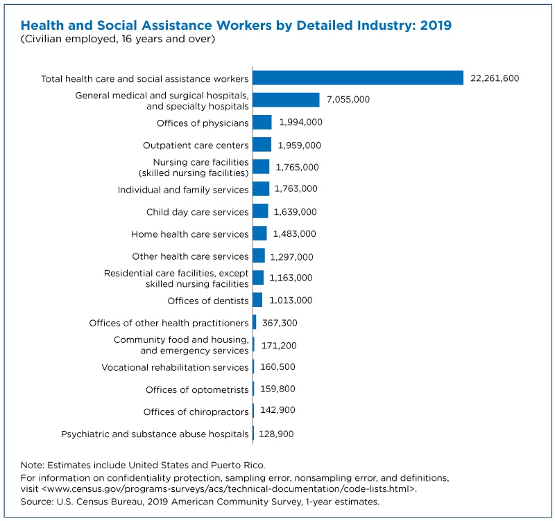 Who Are Our Health Care Workers?