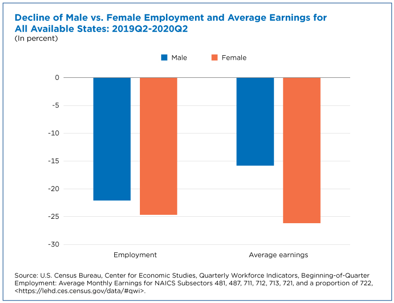 tourism impact on employment