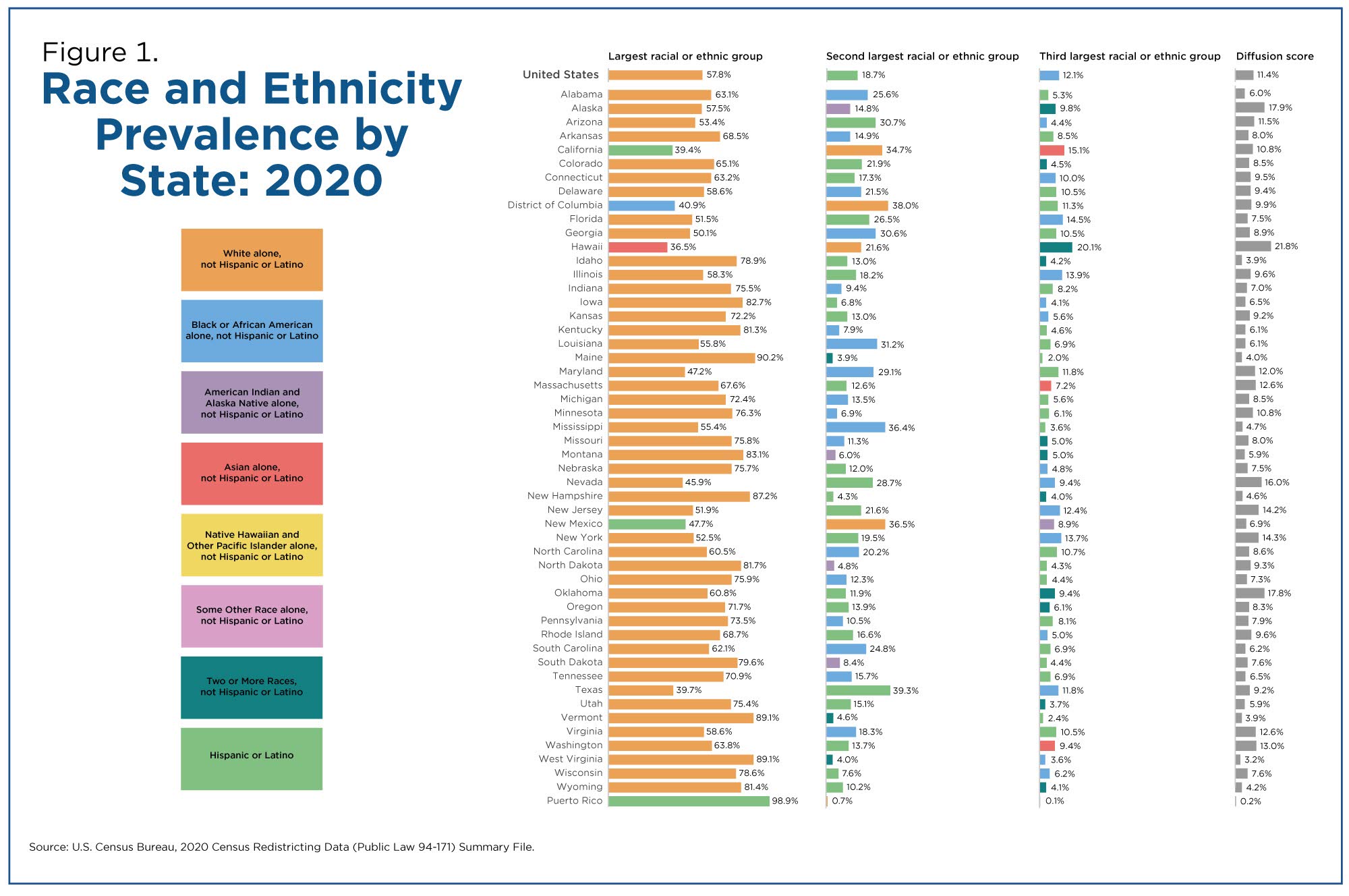 main ethnic groups in america