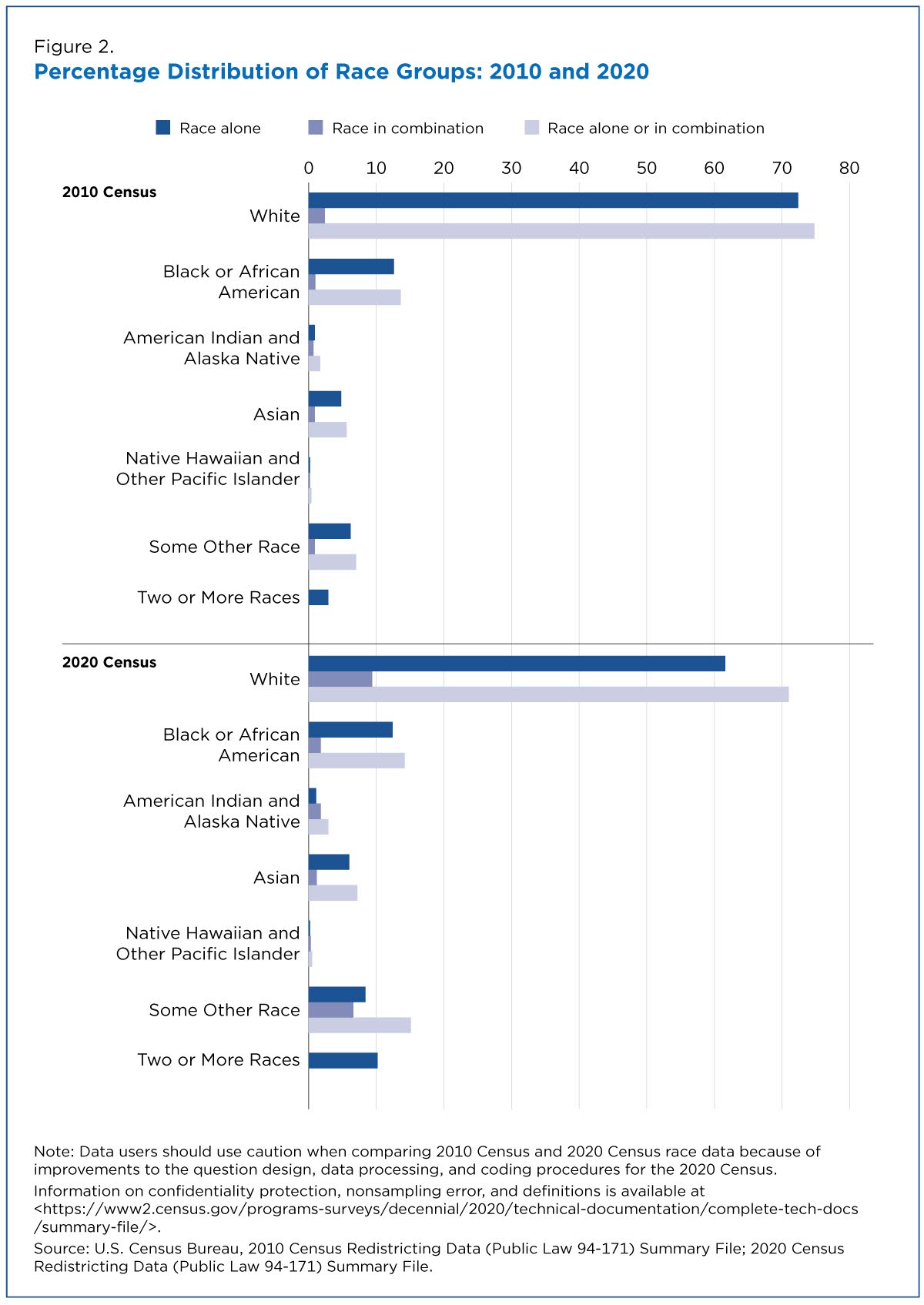 Improved Race Ethnicity Measures Show