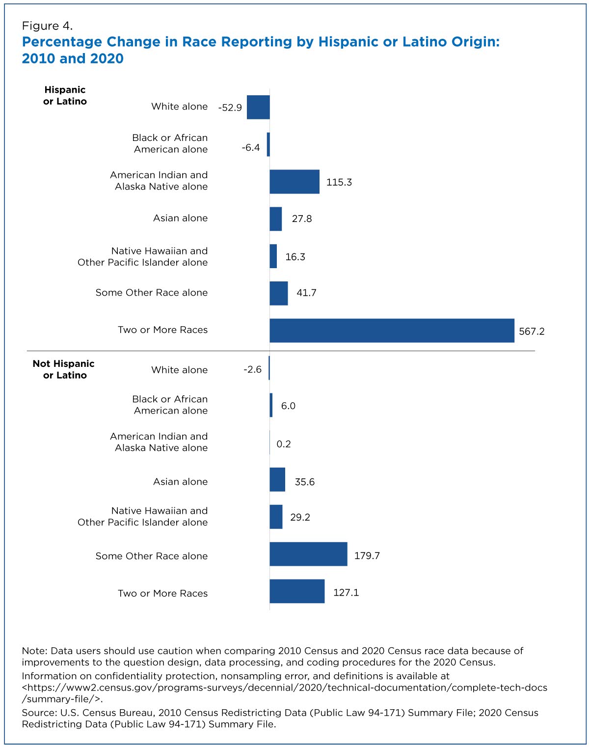 Improved Race Ethnicity Measures Show