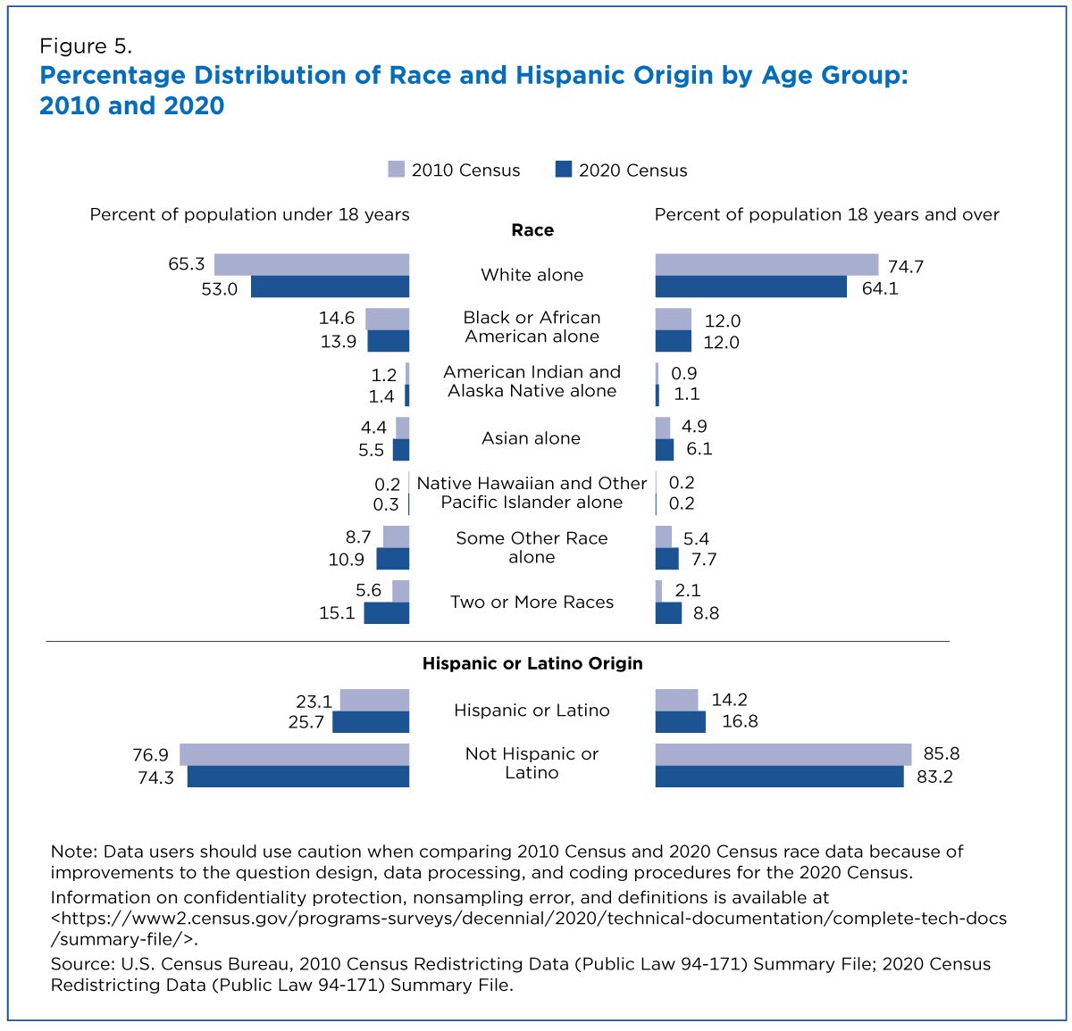 improved-race-ethnicity-measures-reveal-united-states-population-much-more-multiracial-figure-5.jpg