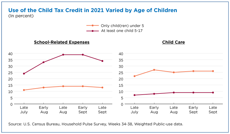 child tax credit september 2021 payment