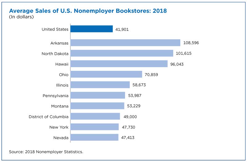 Eurospan Bookstore Search Results