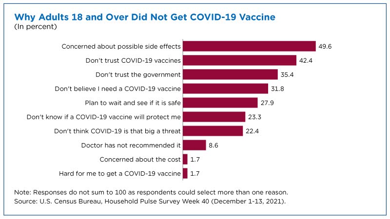 Us vaccination rate