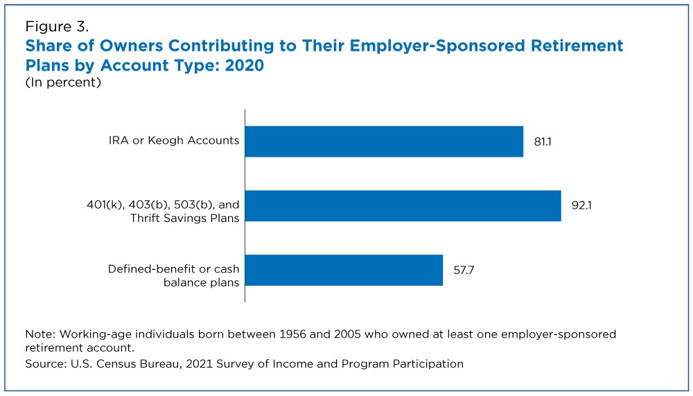 Plan Sponsors, Participants Want Retirement Income Education