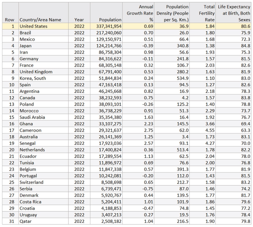 World Cup Stats: Qatar 2022