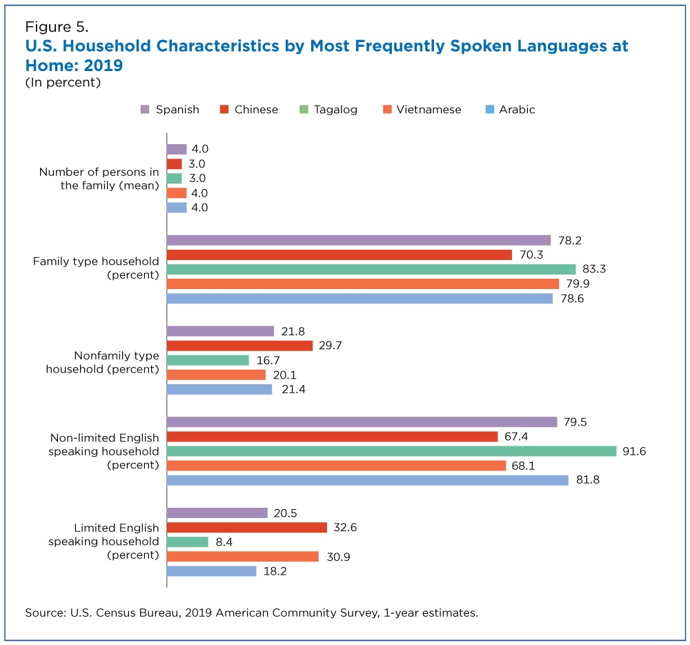 spoken language