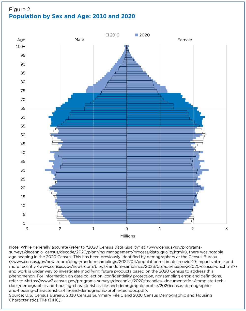 Demographics & Data to Know in 2023 [+ Generational Patterns]