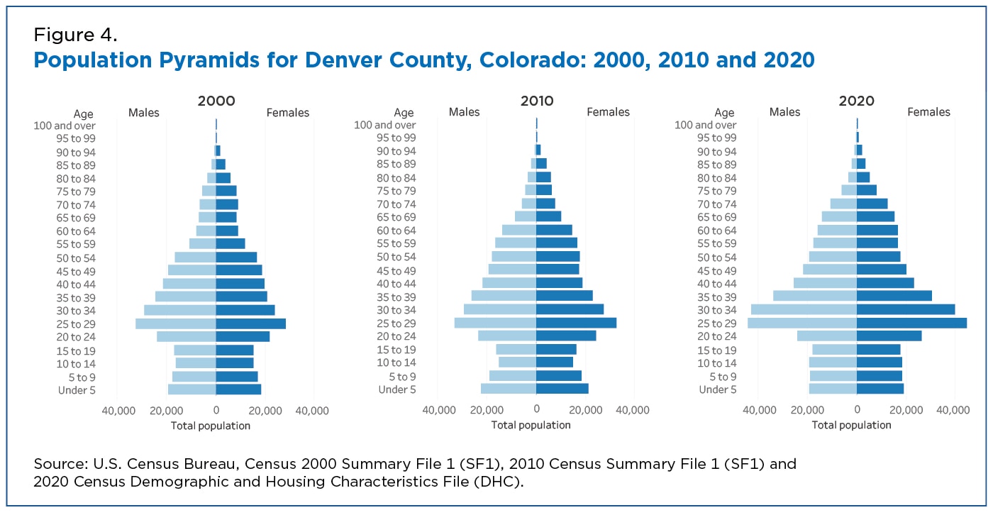 Chart: Where the Aging Population Problem is Greatest