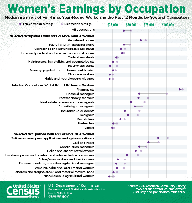 women's occupations