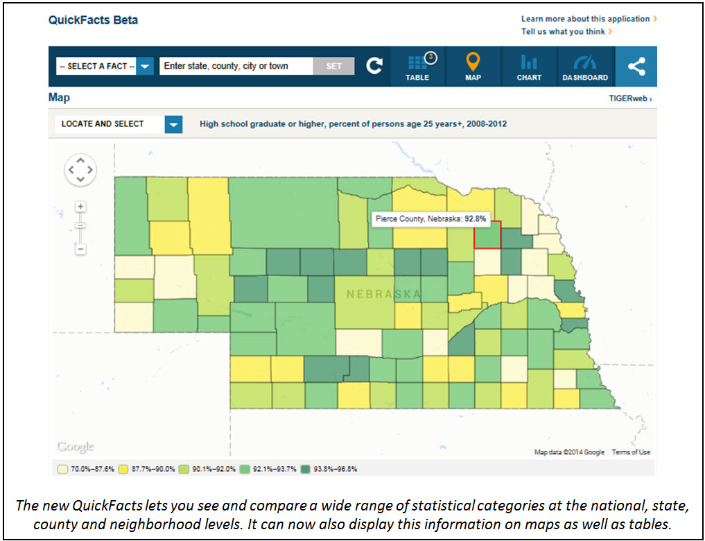 Census Bureau