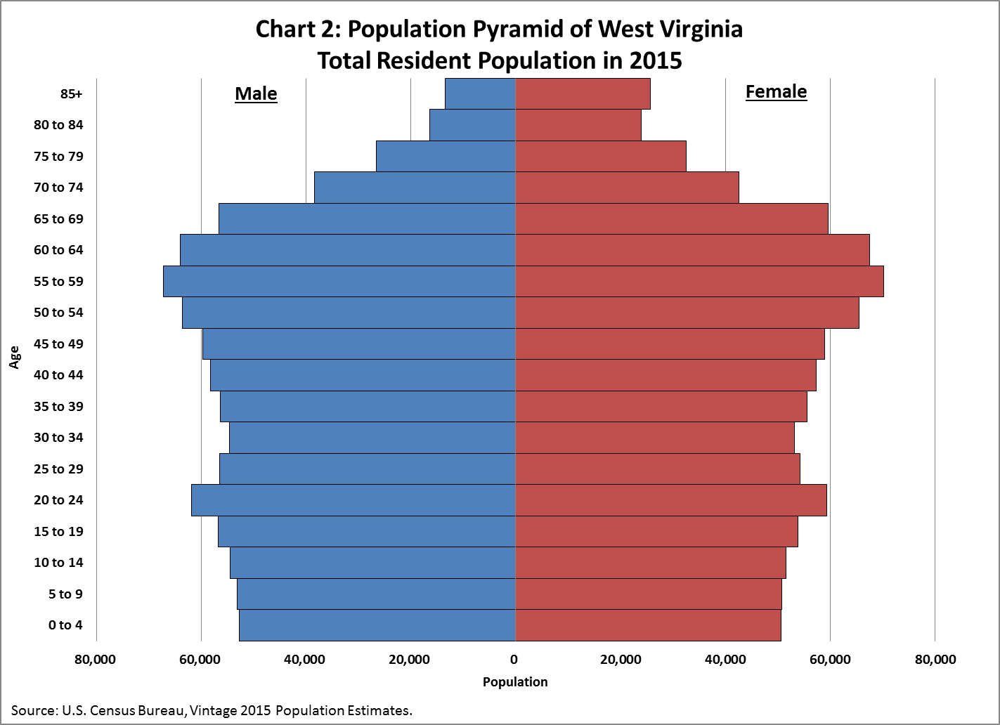 Chart: Where the Aging Population Problem is Greatest