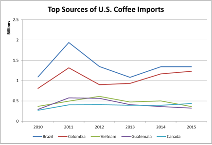 The Liquid Joy of the American Economy