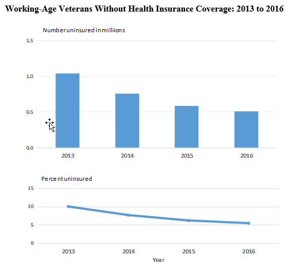 Va Benefits Pay Chart 2015