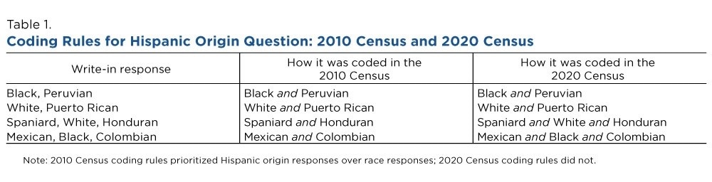 RACE to Respond/RACE a responder Spanish & English