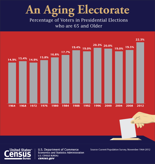 May 2015 - History - U.S. Census Bureau