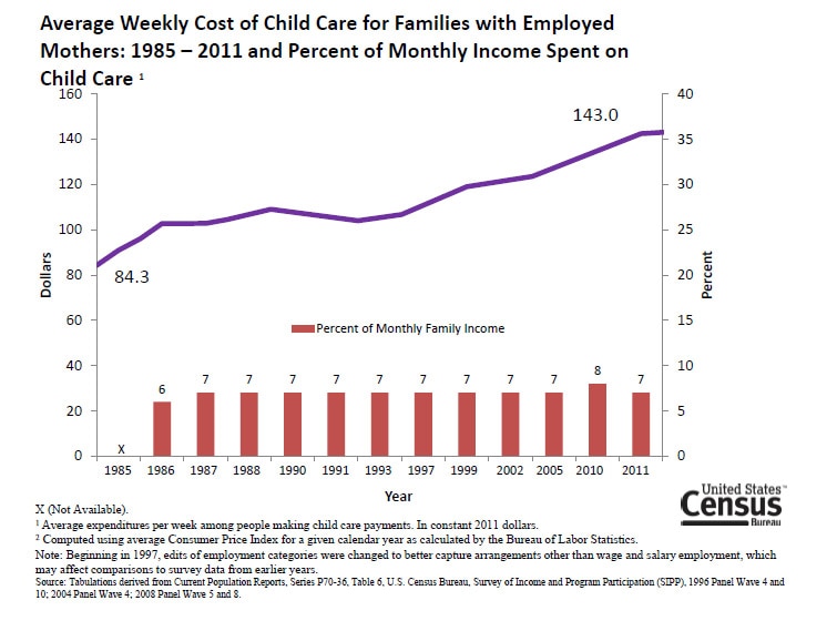 Babysitting Price Chart