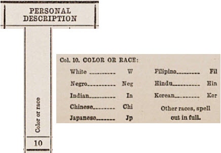 Race Codes Chart