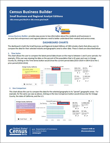 Census Business Builder Dashboard Charts
