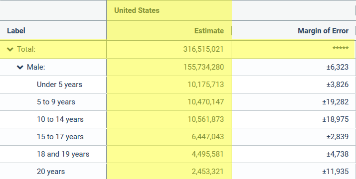 Figure 1: Visual representation of B01001_001E from data.census.gov