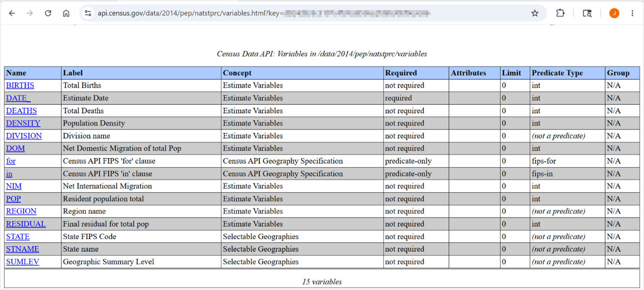 Variable Table for 2014 Population Estimates: US, State, and PR Total Population and Components of Change