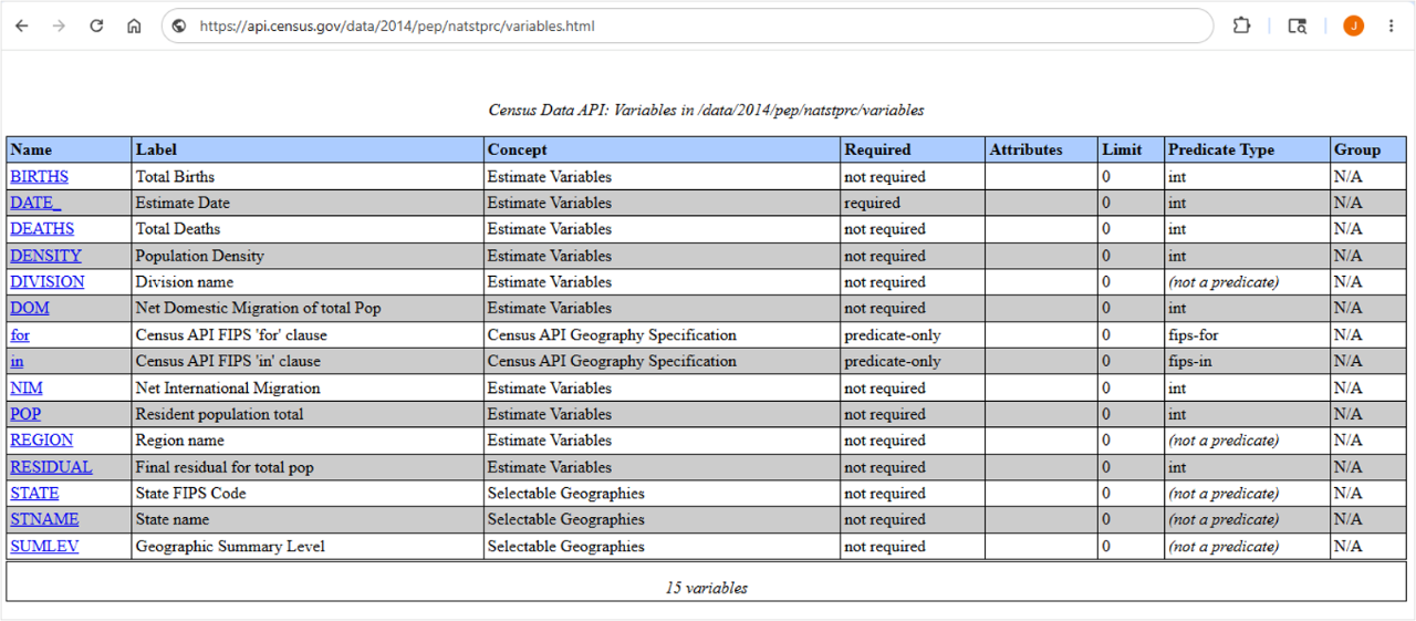Variable Table for 2014 Population Estimates: US, State, and PR Total Population and Components of Change