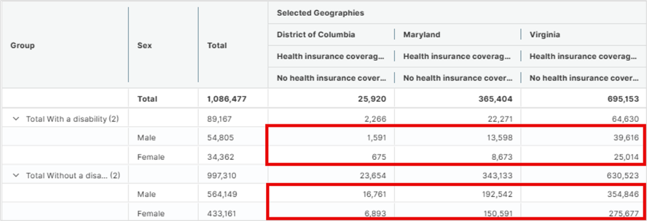 Microdata Access Results