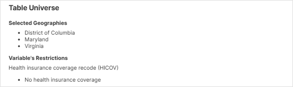 Microdata Access Results