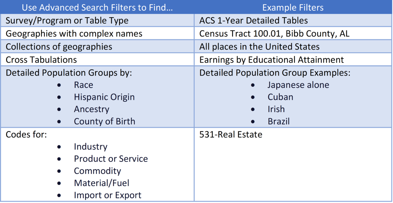 How do I get started with my search? Image
