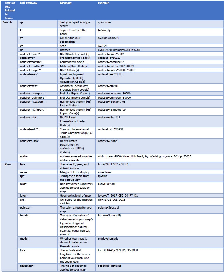 How do I save my results or search? Image