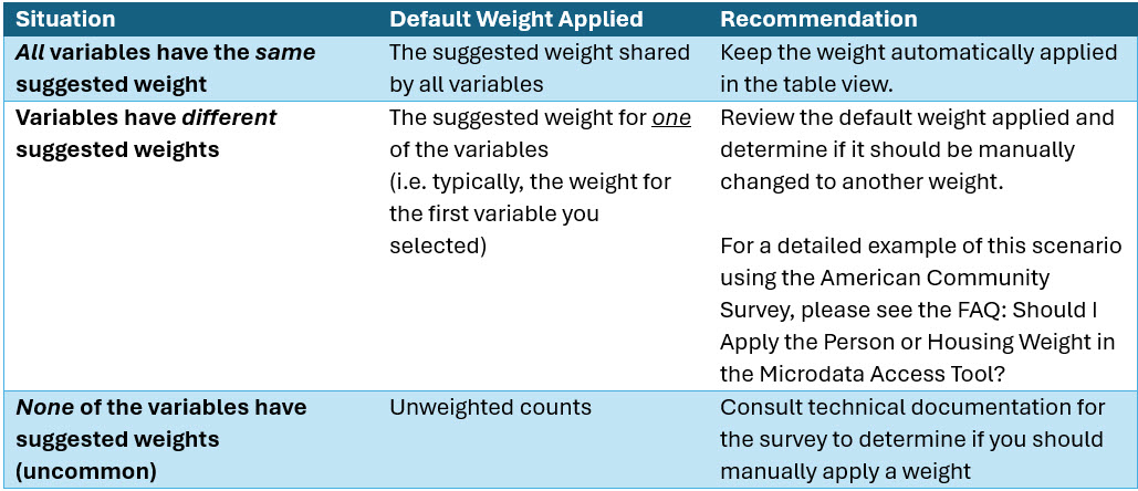 which-statistical-weight-should-i-apply-in-the-mdat