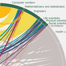 A thumbnail image icon for Where do college graduates work?