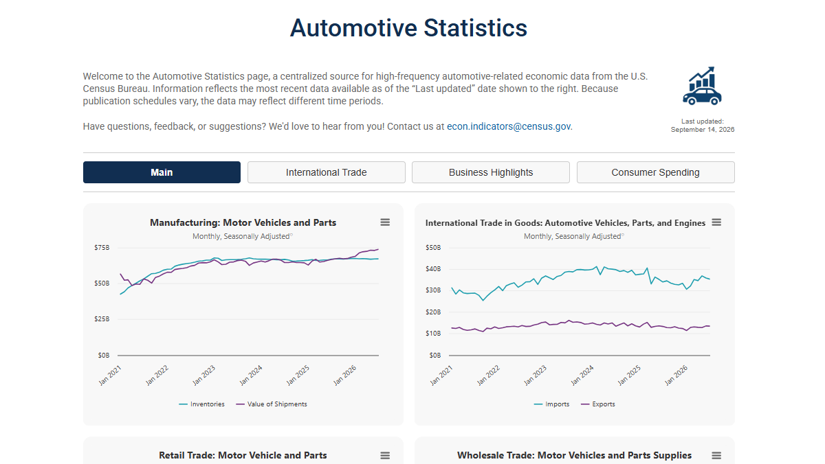 Preview of Automotive Statistics visualization