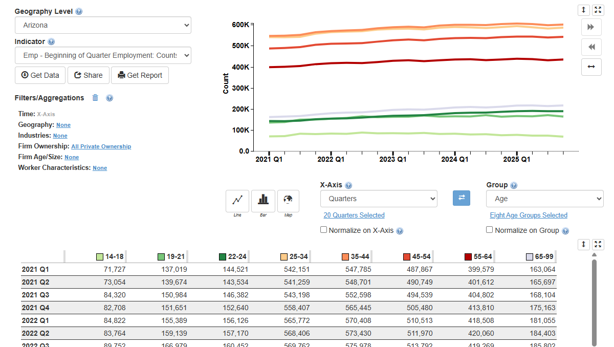 Preview of the QWI Explorer Application