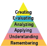 Statistics in Schools activity to honor Martin Luther King, Jr. blooms_taxonomy-2