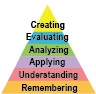 Blooms Taxonomy