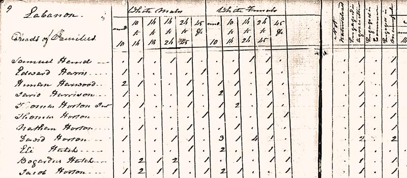 1820 census schedule