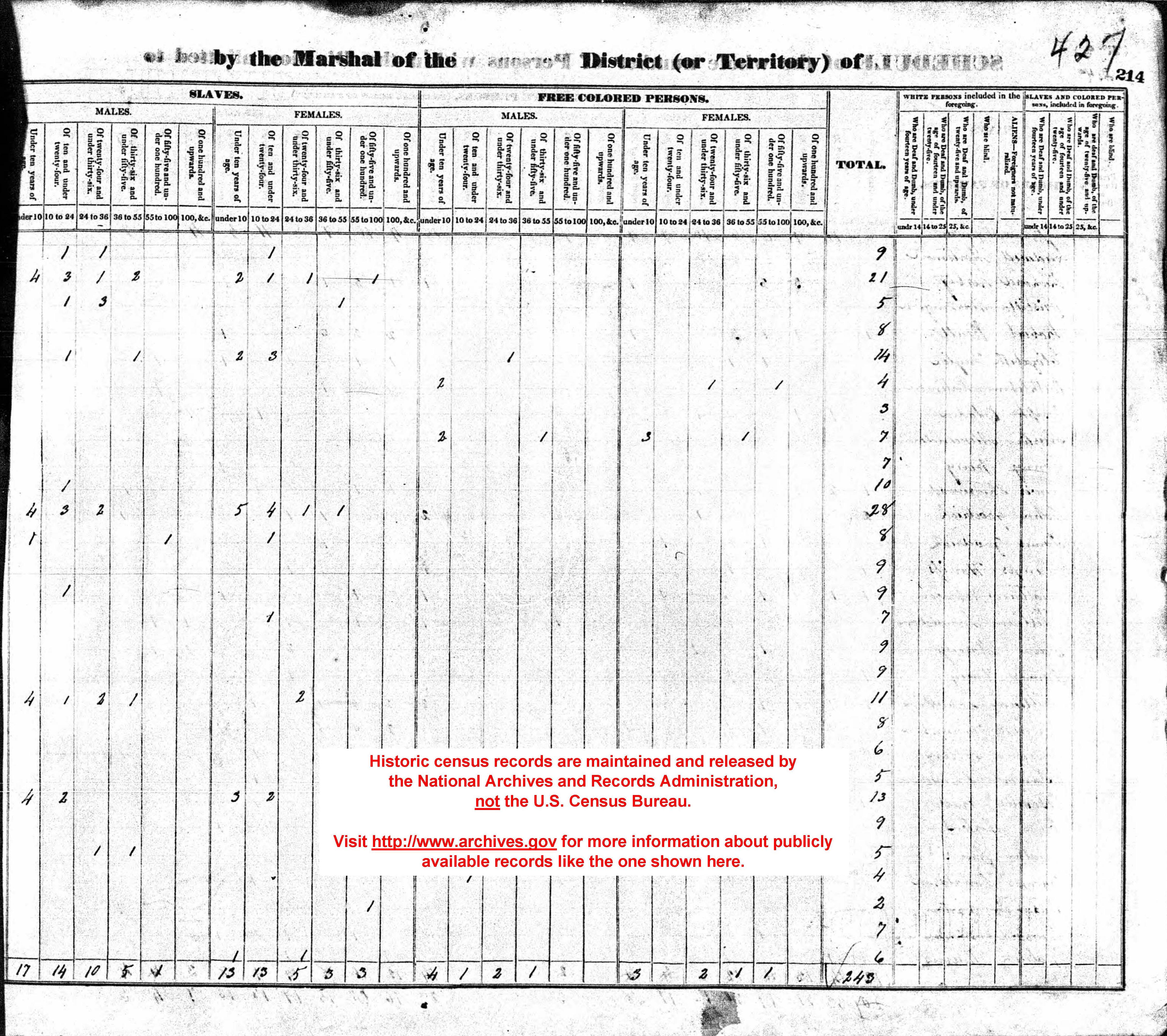 1830 Census Questionnaire, Page 2