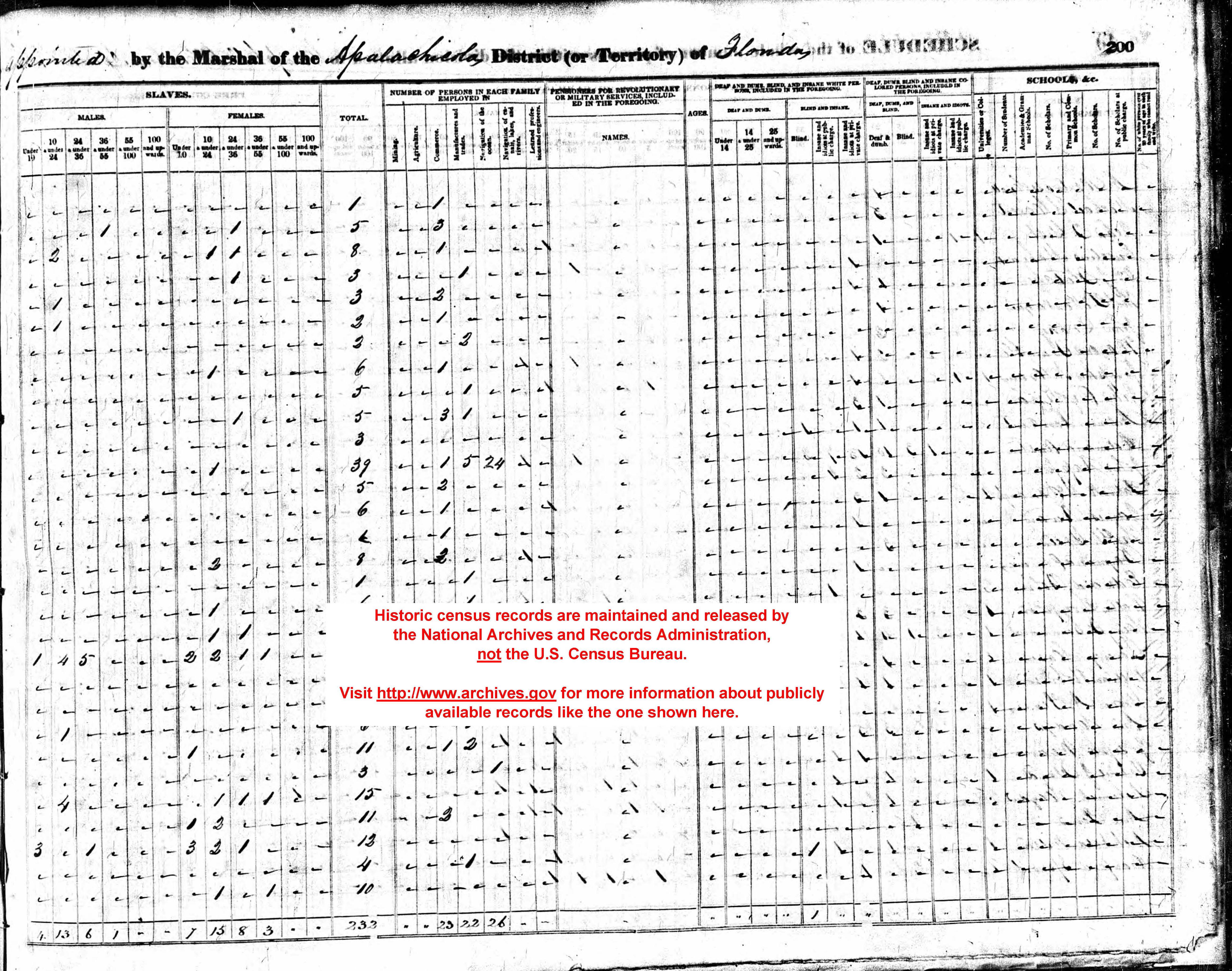 1840 Census Questionnaire